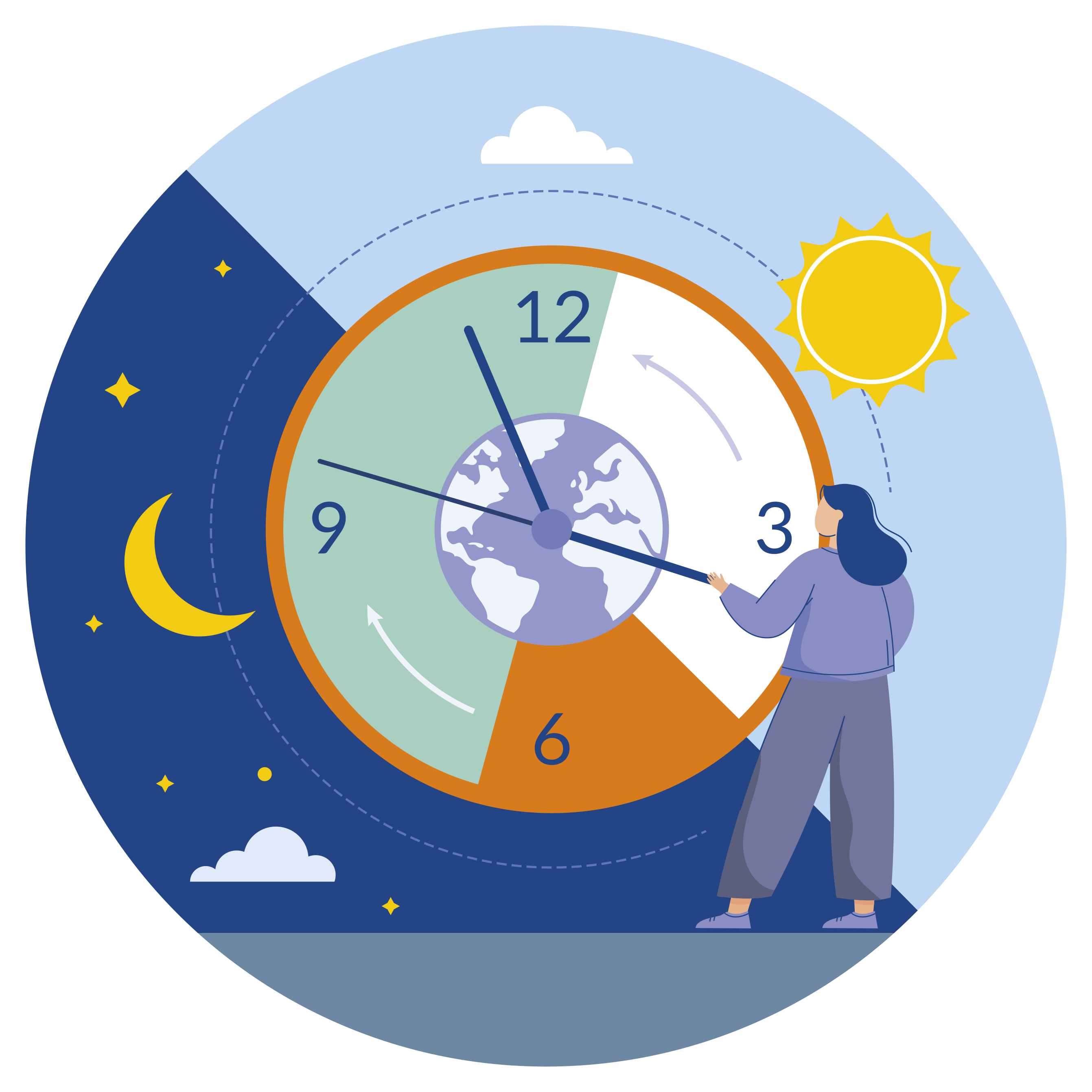 biologische klok chronotype